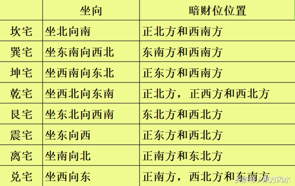 怎样找家中财位示意图,财位在哪里(家居风水财位图解,超详细)