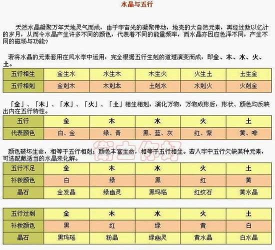 宝宝时辰查五行缺什么,查五行缺什么