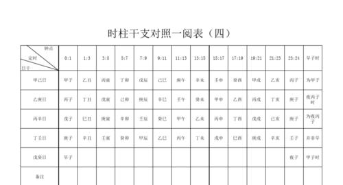 时柱干支对照一阅表