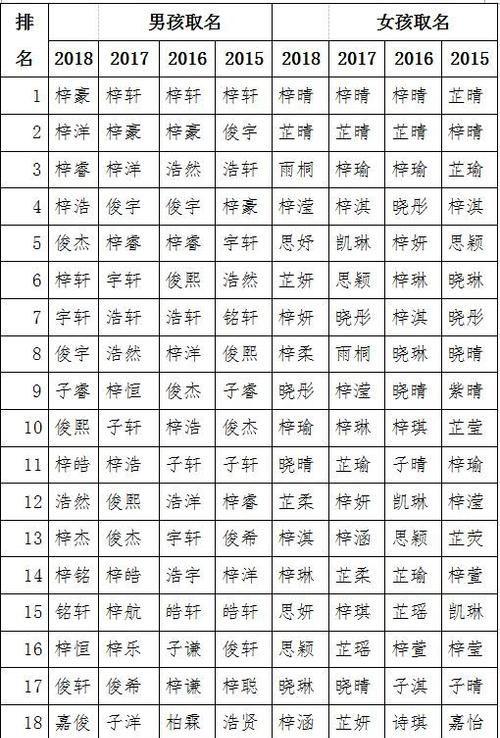 取什么名字好听