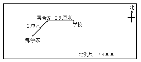 郝学想画一幅学校到他家的平面图,但是还没完成,只是选择了比例尺是1