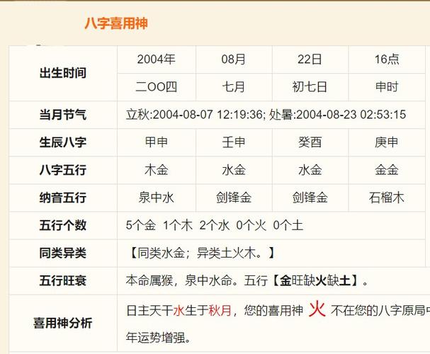 四柱八字命局分析详解,不同的算命喜用神不一样