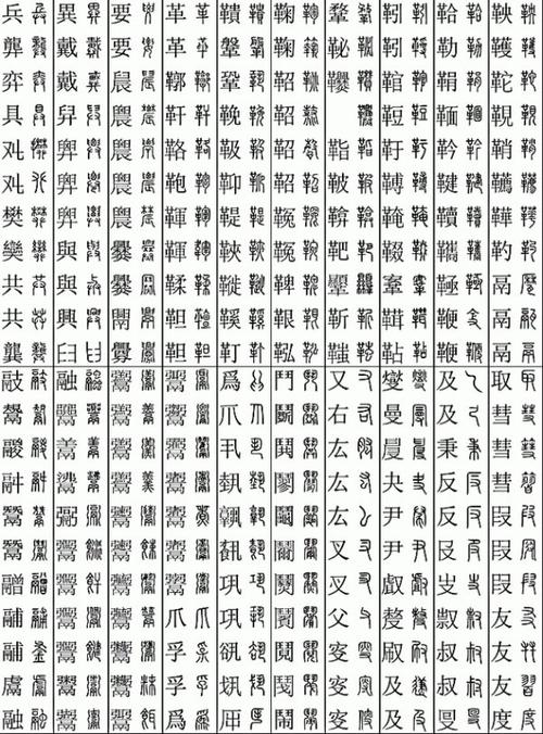 【转载】楷篆对应检索表(11219个字)