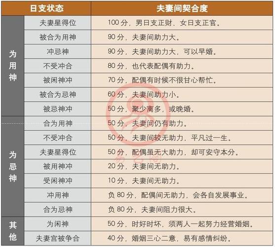 八字合婚怎么合 婚姻合八字,合的是哪些方面