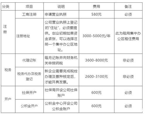 注册公司需要多少钱,自己注册公司一年多少费用