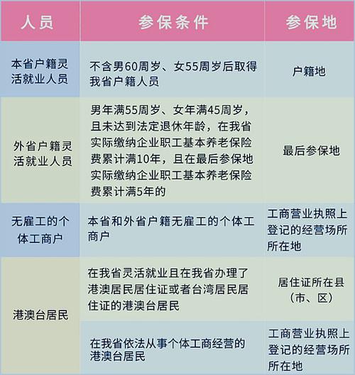 自由职业者怎么交社保最划算每年多少钱缴费比例