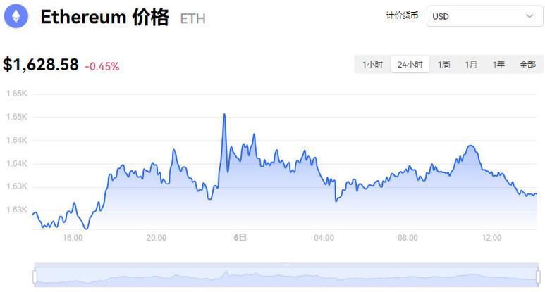 以太坊价格今日行情09月06日最新以太坊价格行情走势分析