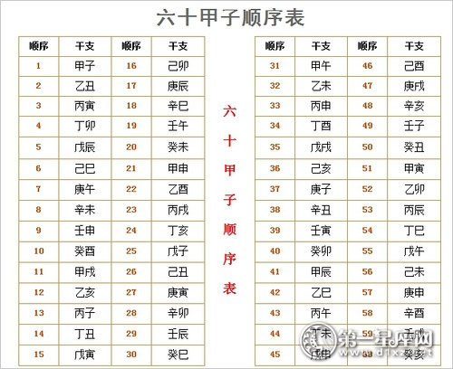 甲子纳音 纳音详细解析表