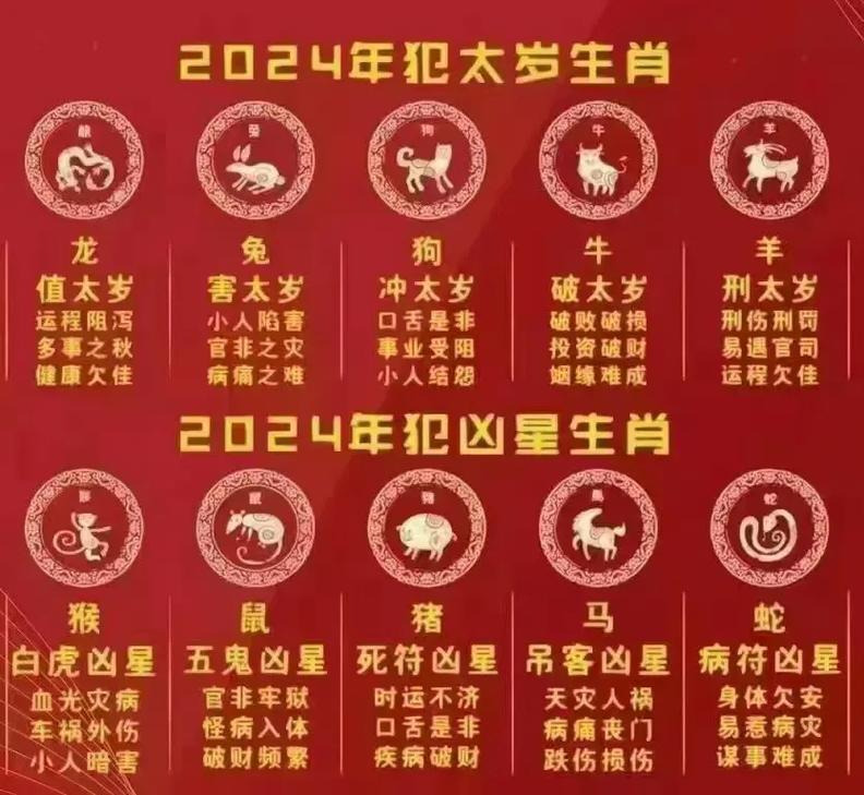 今年什么属相犯太岁(2024年犯太岁5个属相一览表)