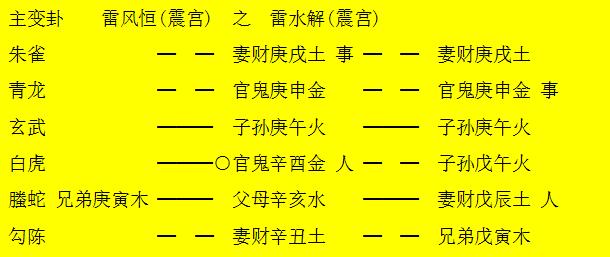 周易取名卦象分析:(1)在周易取名卦象中,官鬼代表疾病,白虎代表伤灾