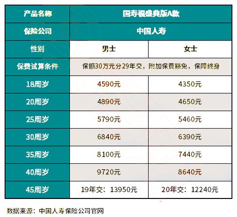 中国人寿大病保险一年多少钱中国人寿重疾险种介绍