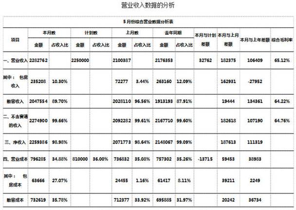 毛利率计算公式(毛利率计算公式举例说明)