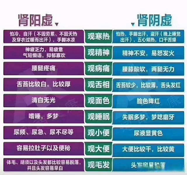 知柏地黄丸不仅能滋阴降火还能治疗这五种病症(知柏地黄丸功效)