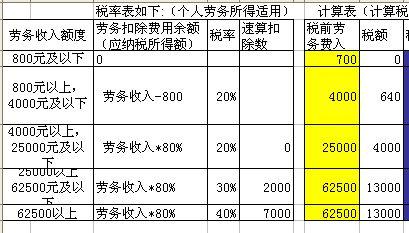 劳务费税率计算表(xls 1页)