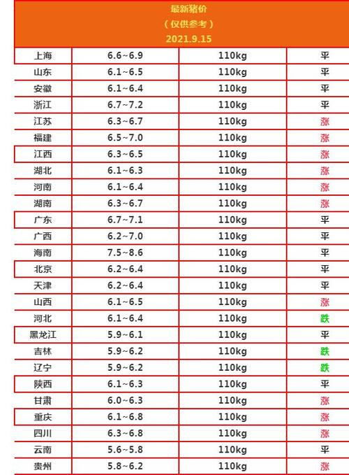 江西上饶今日猪价行情_大全-幸福起航