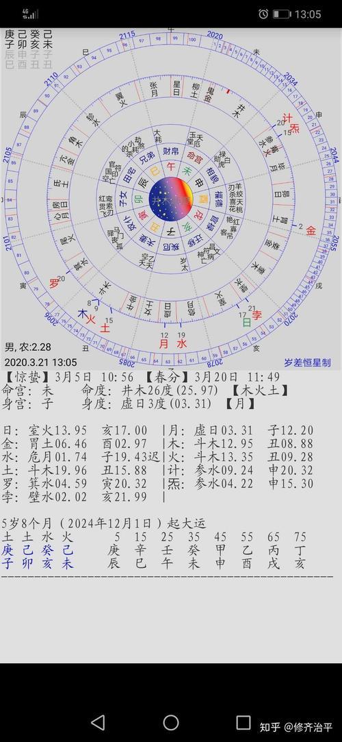 星盘和八字哪个准,各自侧重点不同 星盘占卜准吗