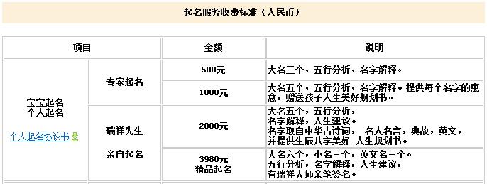 宝宝起名|商标起名|济南宝宝起名|济南商标起名-山东瑞祥文化发展有限