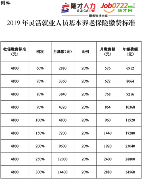 事业单位社保缴费基数怎么算社会保险缴费基数如何确定