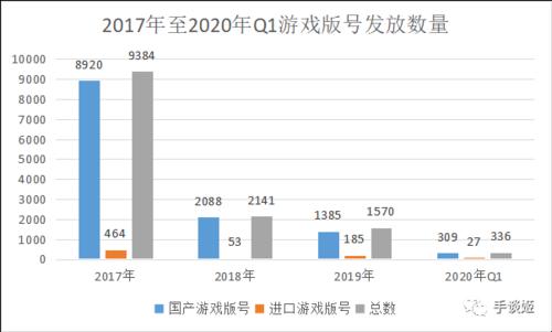 当然,那些没有内购,依托于广告收入的游戏可以存活下来,不过这类型的