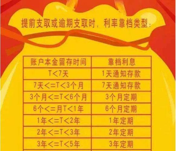 银行五年定期存款,已经沦为鸡肋的存款产品,不要轻易购买