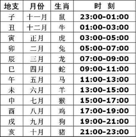 出生天干地支查询表 生辰八字天干地支查询-卜安居