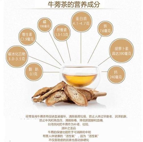 牛蒡茶的功效与作用及副作用和