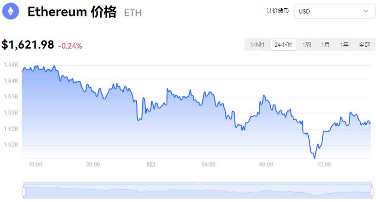 以太坊今日价格(马云购买200亿比特币现在怎样)