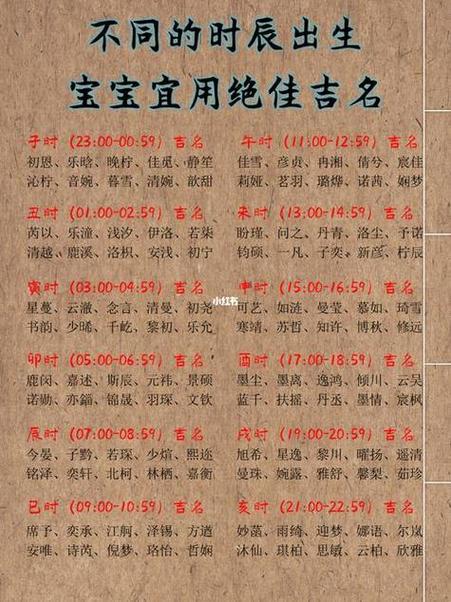 生辰八字起名2023年6月17号出生的男宝宝怎么样起名宜用什么字时辰