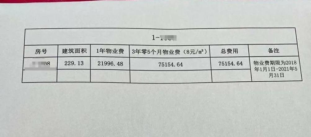 1300多万买了昆明一小区7套法拍房每套要缴15万物业费才能接房