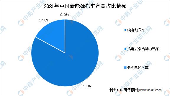 2023年2月中国新能源汽车细分市场运行情况纯电动汽车产销最多图