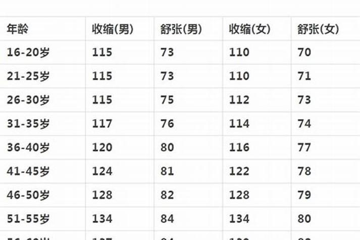 今年十二生肖岁数年龄表 生肖猪与生肖牛的组合怎么样