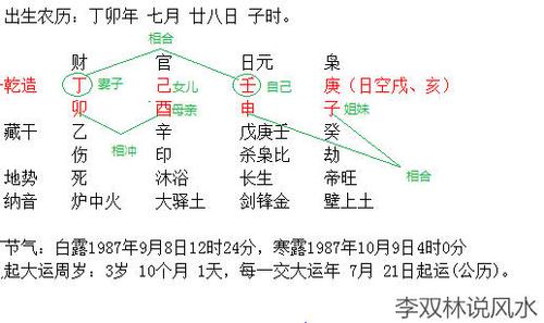 教你推算自己的生辰八字不求人