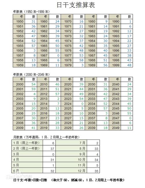 出生日期查询生辰八字教育(出生日期八字)