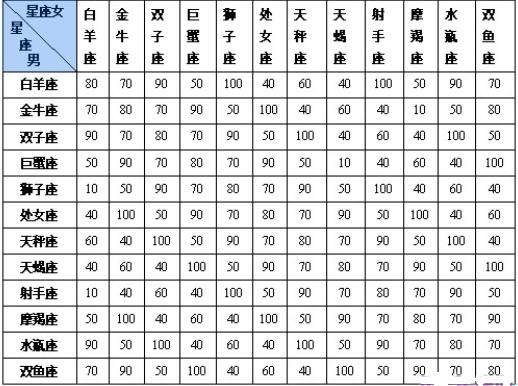 12星座农历日期查询 12星座查询表月份表农历