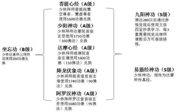 《江湖风云录》内功心法: 外练筋骨皮内练一口气