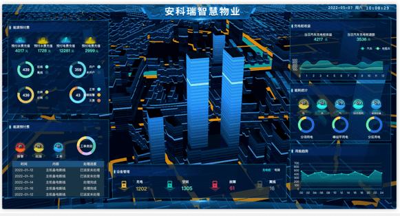 iot能源物联网平台方案的优势性