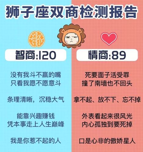 狮子座的智商有多高