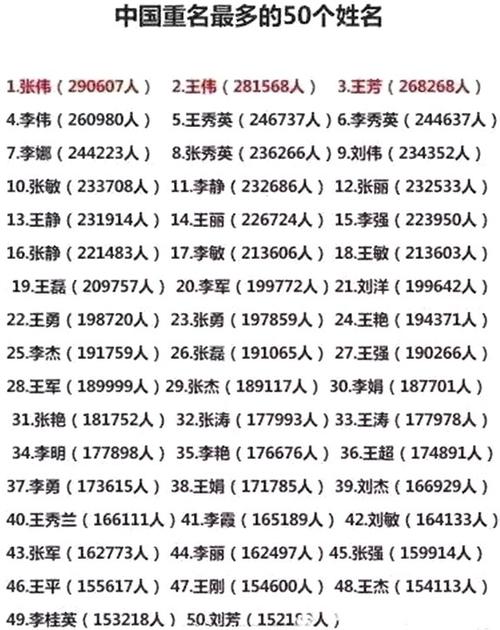 重名查询神器来啦,快看看全国有多少和你同名?