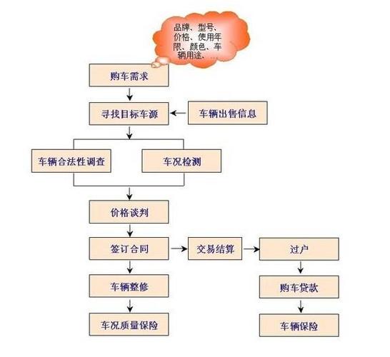 二手车转让过户费多少钱(海口二手车过户费多少钱)【汽车时代网】