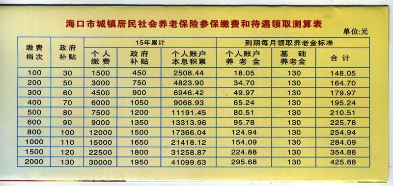 养老金一年交五千能领多少 养老保险每月交1000