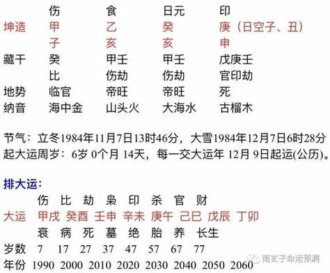 八字看流年大运,怎样通过八字看流年运势