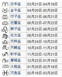 12星座图标日期.jpg