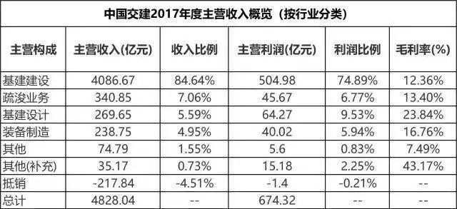 谁才是建筑领域最有钱的公司?这些上市公司年报告诉你!