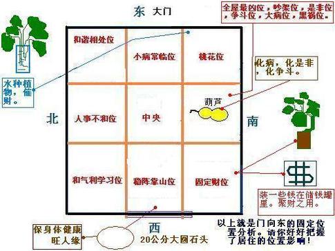 真正的商铺好风水更讲求大门的朝向,地运,商铺的四大吉凶定位布局,和