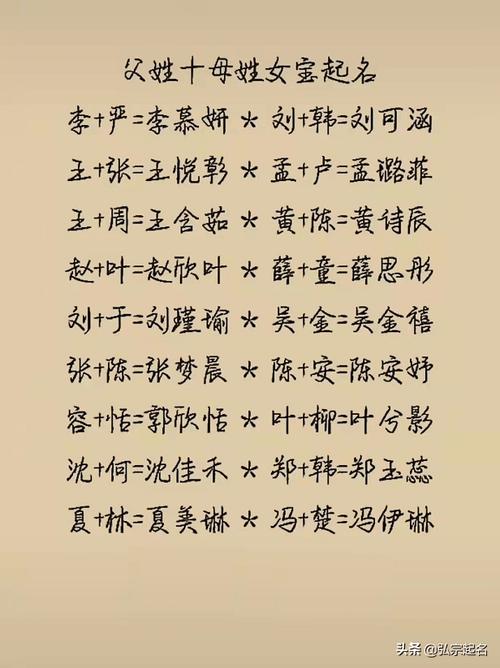 用父母双姓为宝宝起个好听的名字,寓意好,音律顺