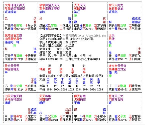 紫微斗数怀孕流年盘 张盛舒紫微斗数2023年流年运势