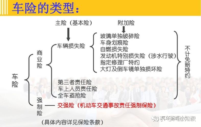 带你了解车险如何选择最合适自己的汽车保险