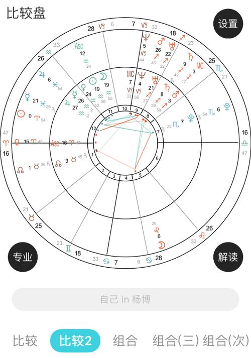 星盘合盘看缘分长久深度解析 星盘看正缘出现时间