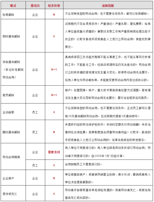 超全汇总:2023离职经济补偿金计算方式一览表