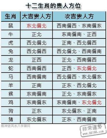 什么生肖代表西南方位吉凶 头朝西南方位-万年历网